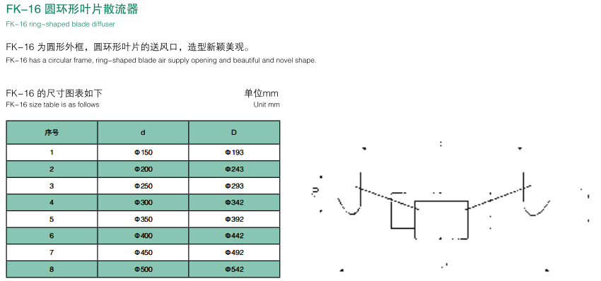 圓環形葉片散流器.png