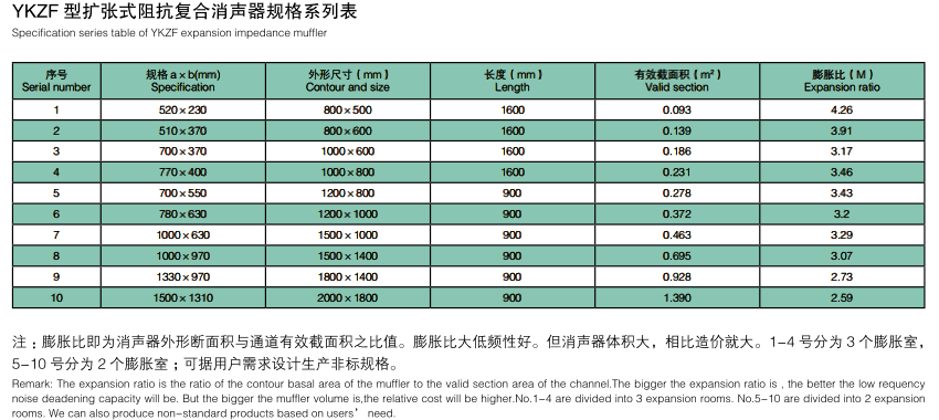 擴張阻抗復合消聲器2.png