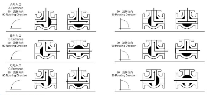 Q644F氣動法蘭三通球閥(圖2)
